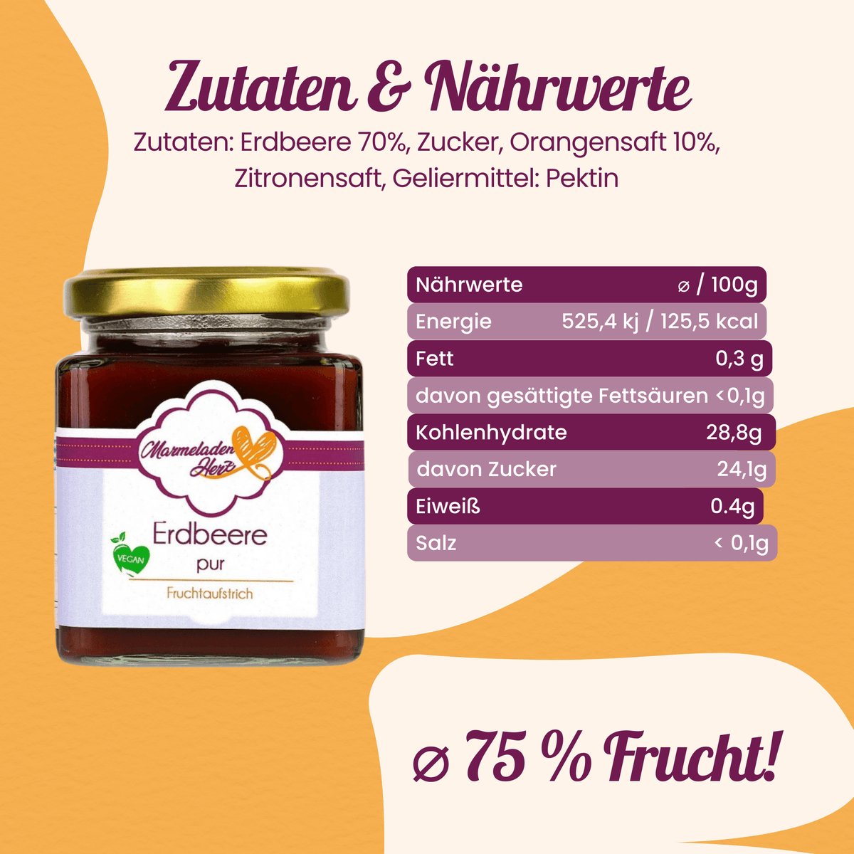 Marmeladenset "Erdbeere" - Marmeladenherz